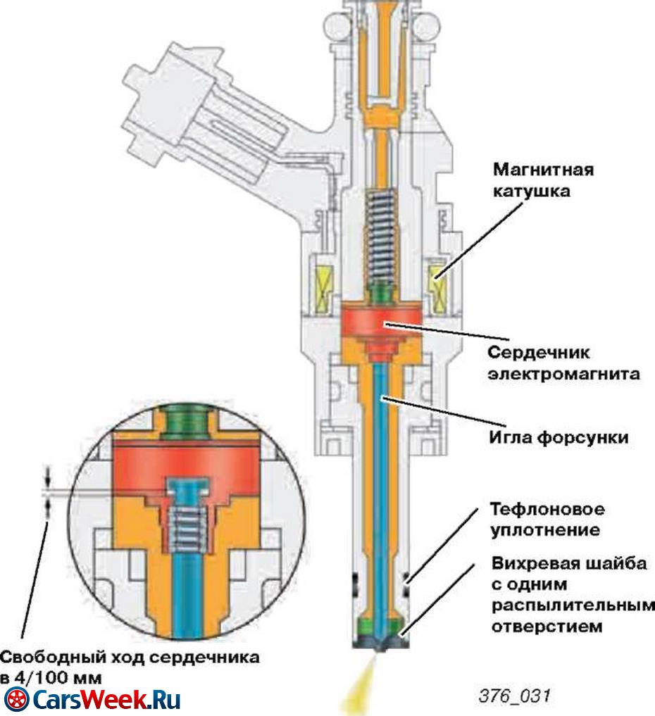 На фото: Электромагнитные форсунки дизеля